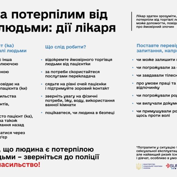 Допомога потерпілим від торгівлі людьми: дії лікаря