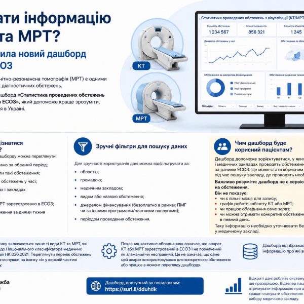 Розпаковуємо тарифи на КТ-діагностику!
