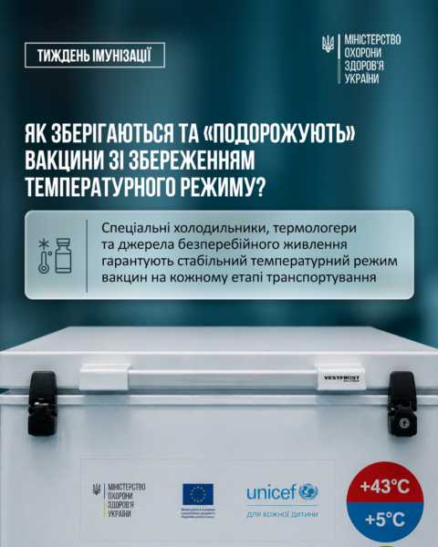 Як зберігаються та «подорожують» вакцини зі збереженням температурного режиму